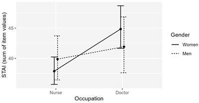 Risk and protection factors of mental stress among medical staff in the third year of the COVID-19 pandemic